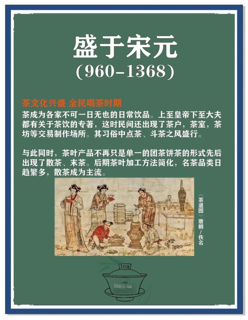 lịch sử văn hóa uống trà trung hoa thời tống nguyên