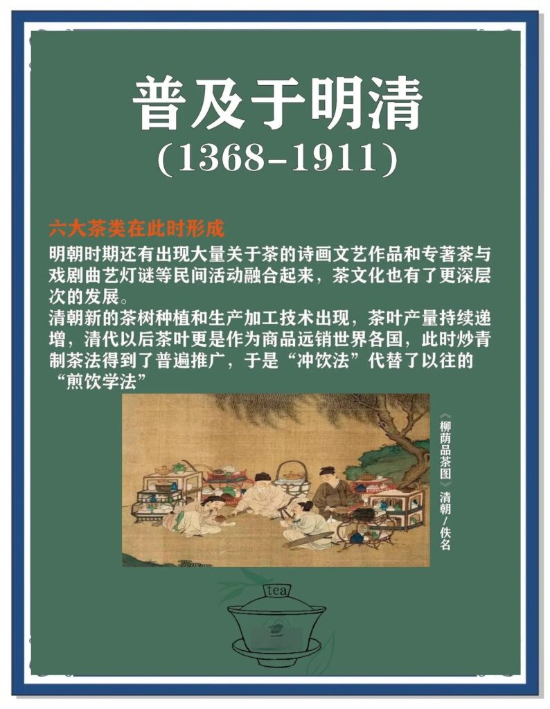 lịch sử văn hóa uống trà trung hoa thời minh thanh
