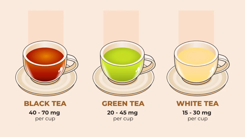 caffeine trong trà phổ nhĩ thấp hơn trà xanh